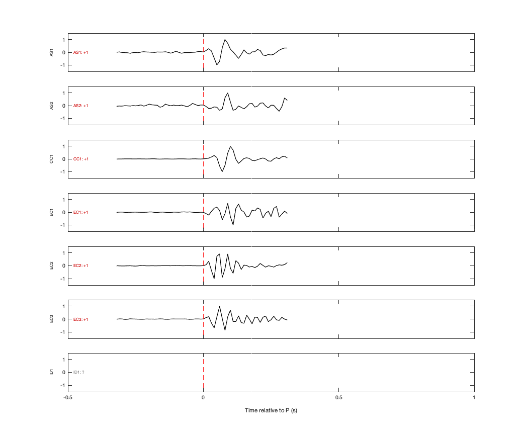 Waveforms