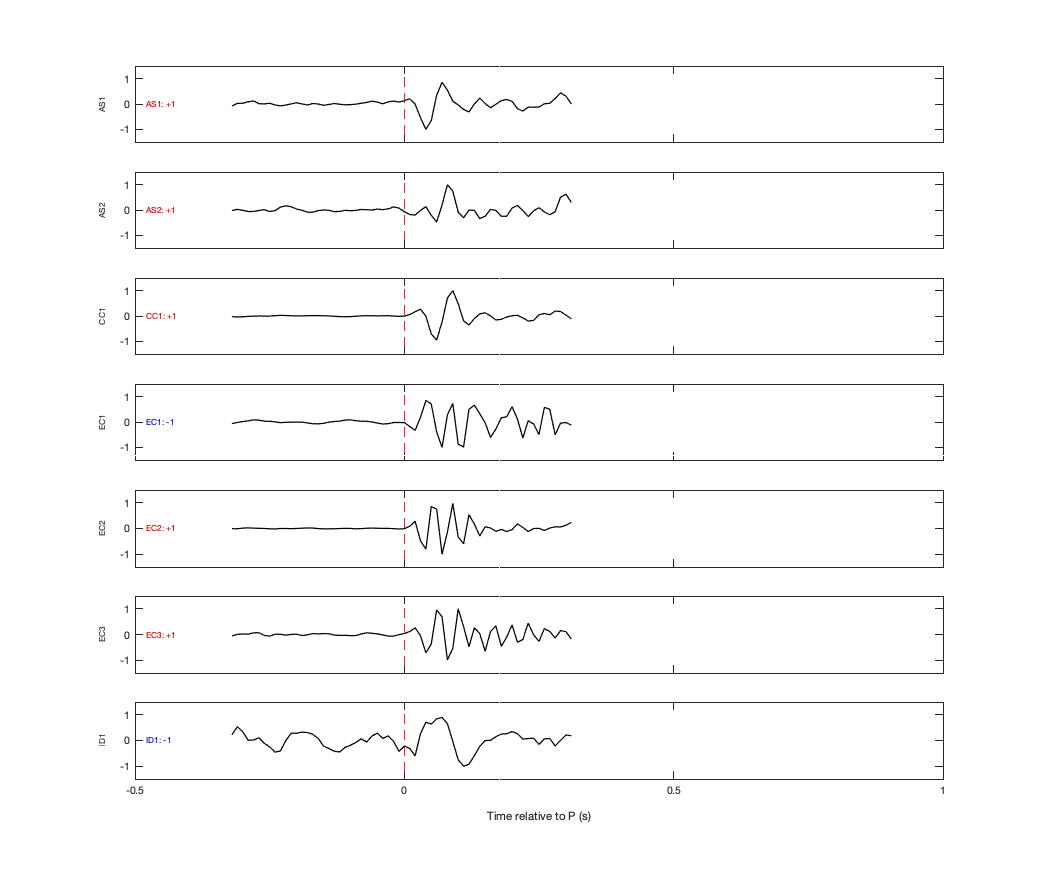 Waveforms