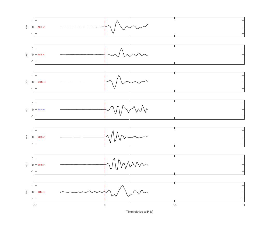 Waveforms