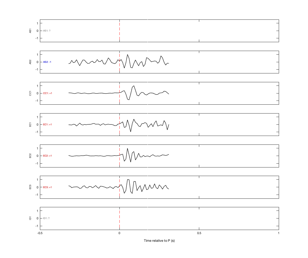 Waveforms