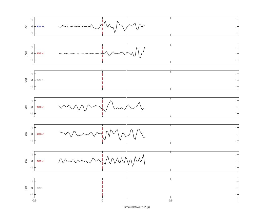 Waveforms