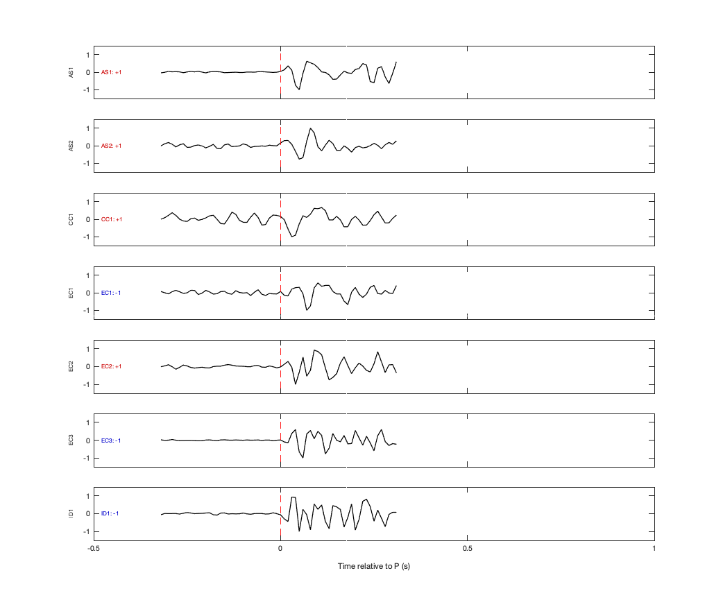 Waveforms