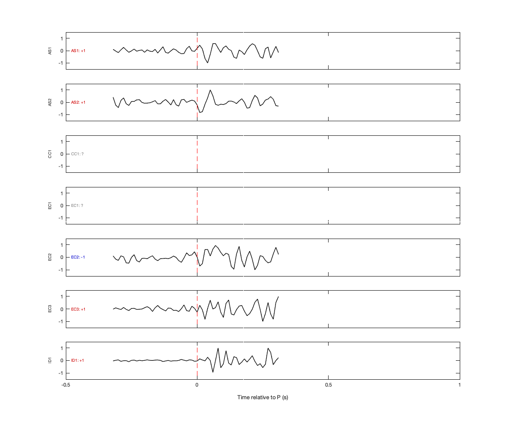 Waveforms