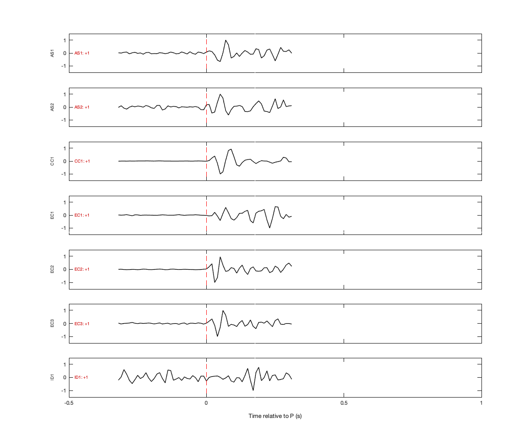 Waveforms