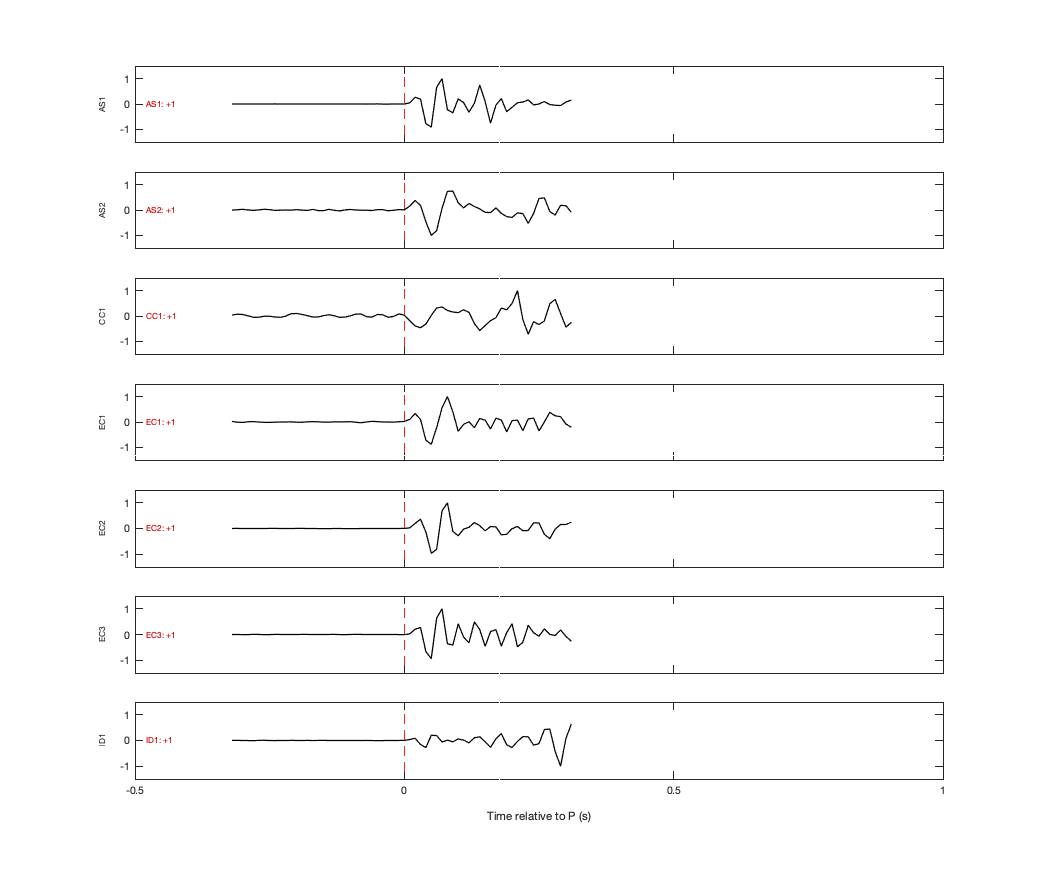Waveforms
