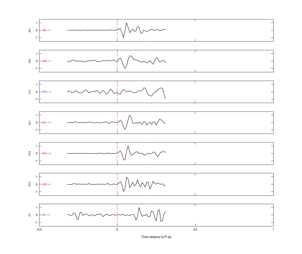 Waveforms