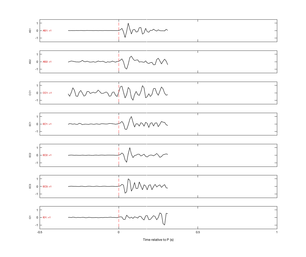 Waveforms