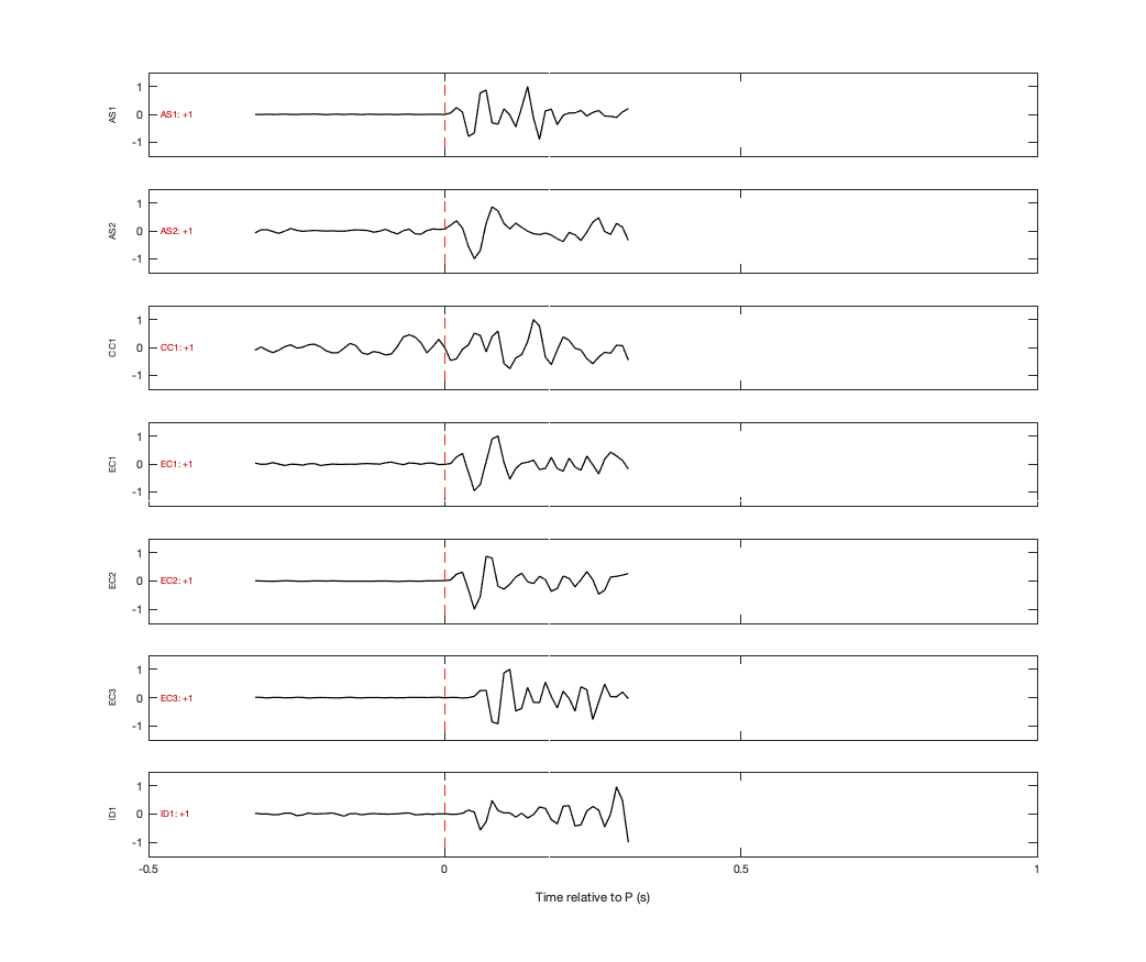 Waveforms