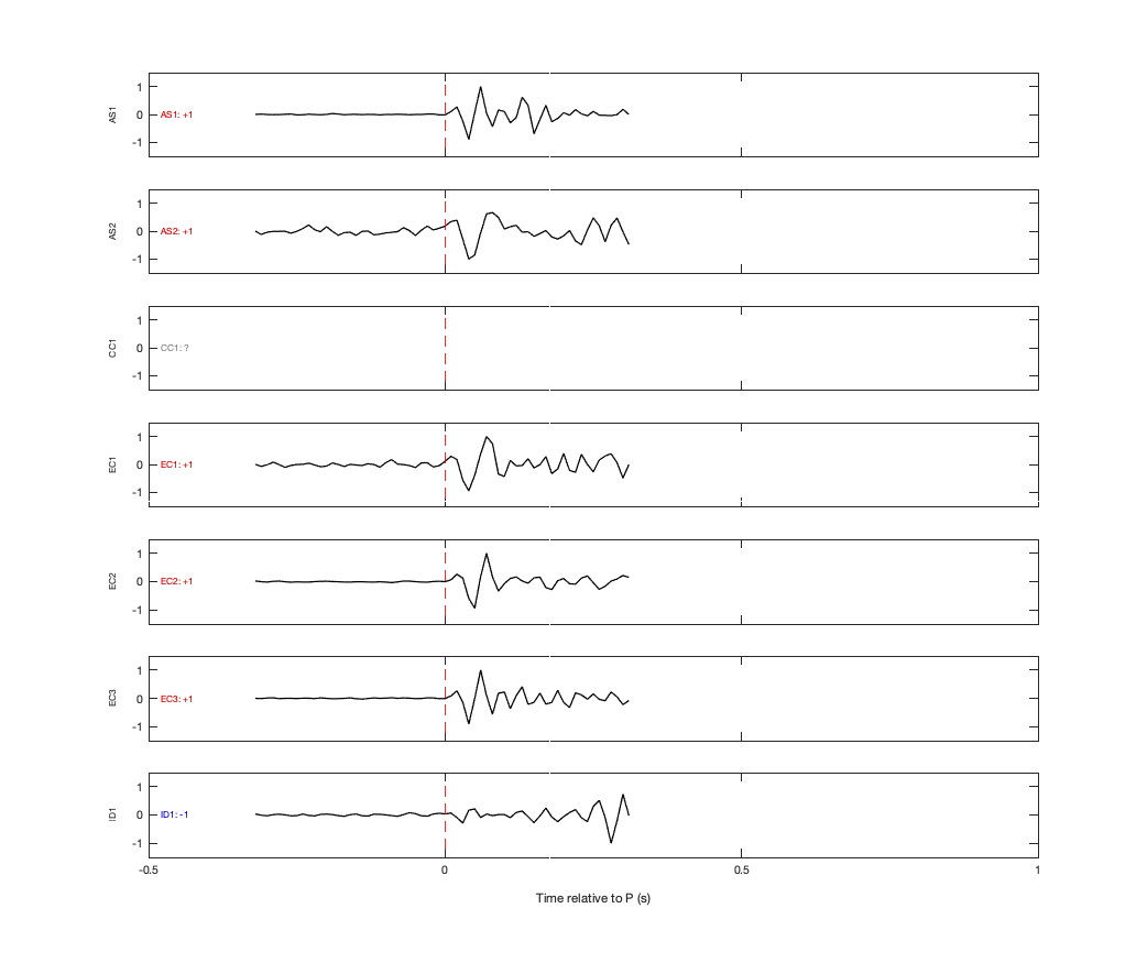 Waveforms