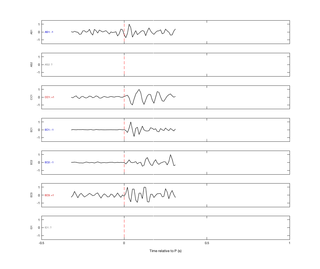 Waveforms