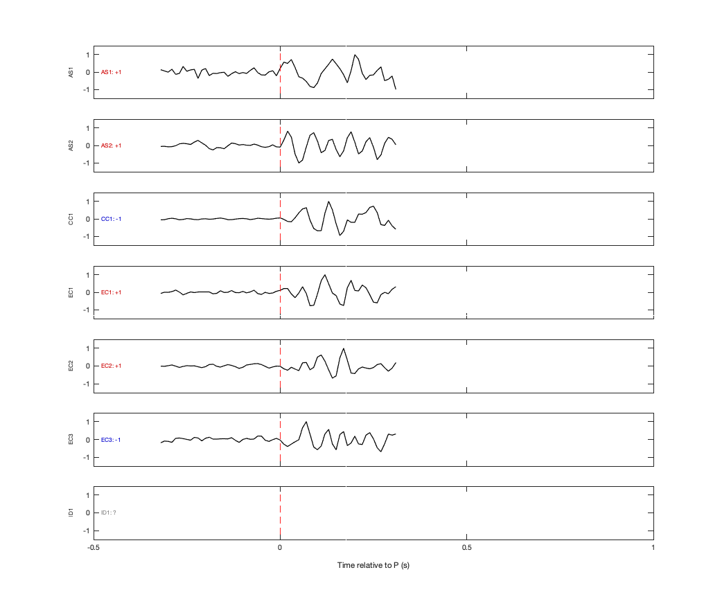 Waveforms