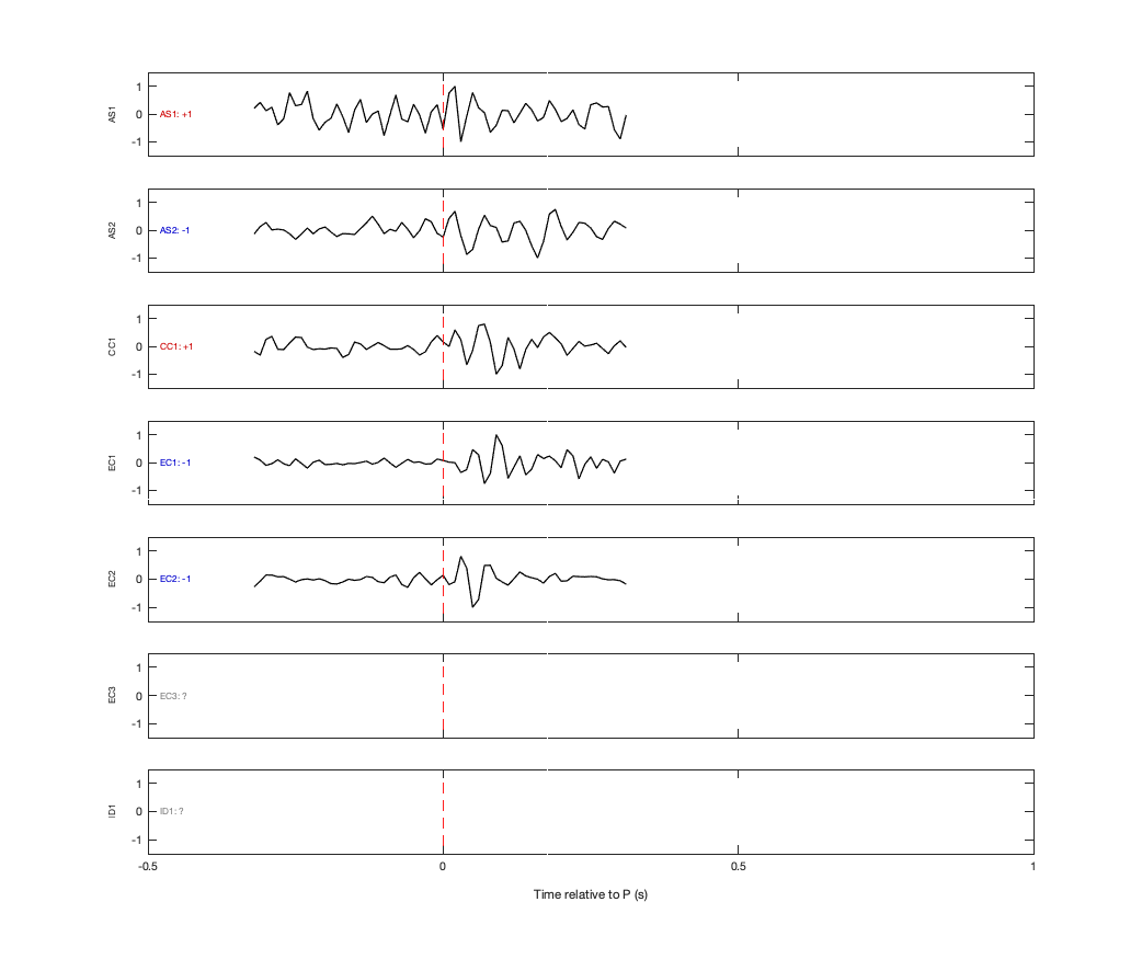 Waveforms