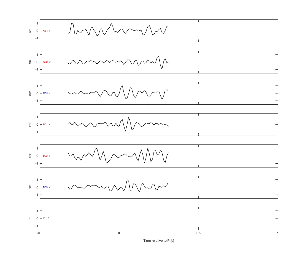 Waveforms