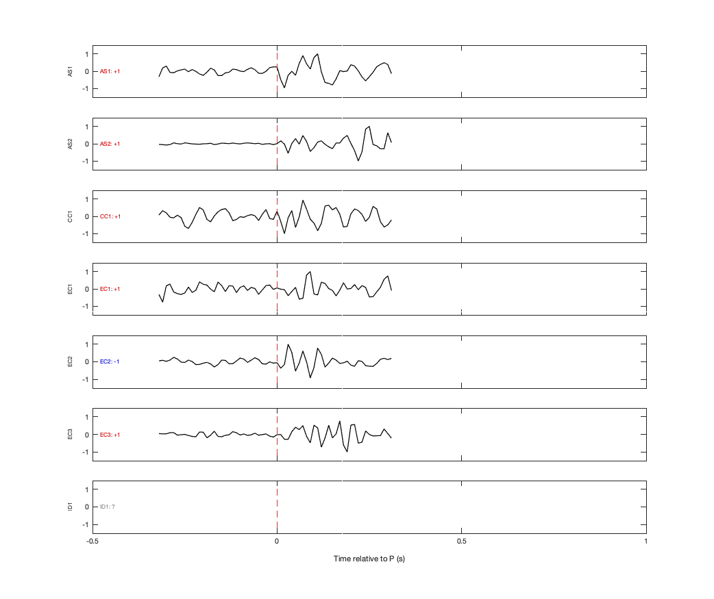 Waveforms