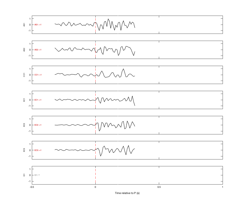 Waveforms