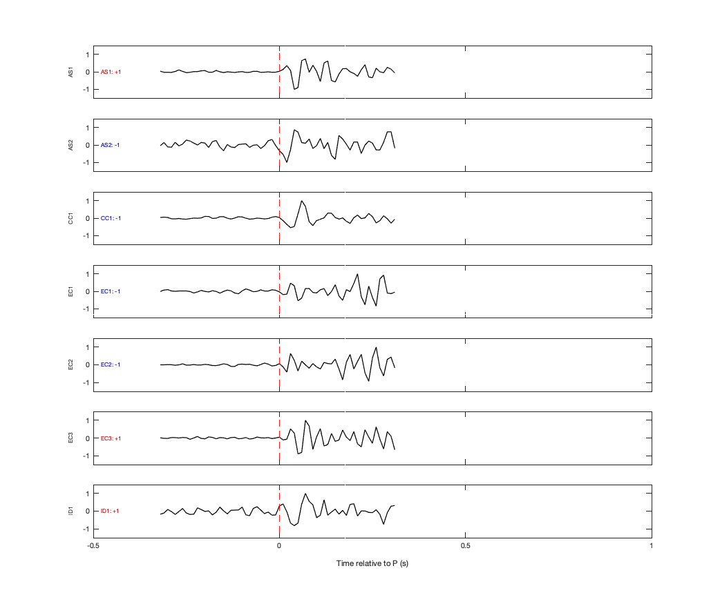Waveforms