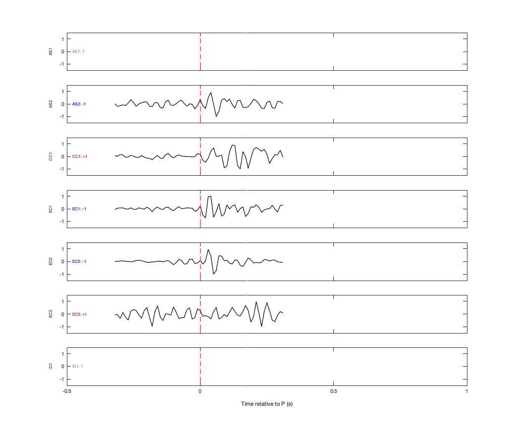 Waveforms