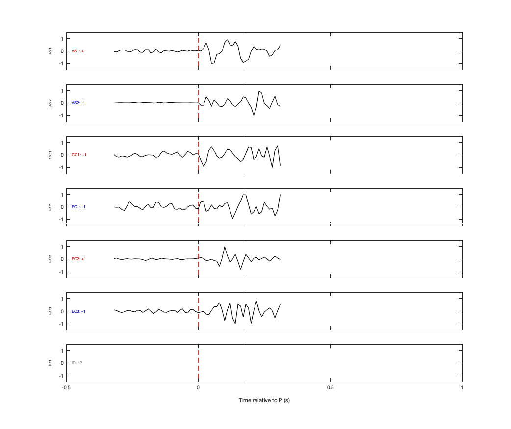 Waveforms