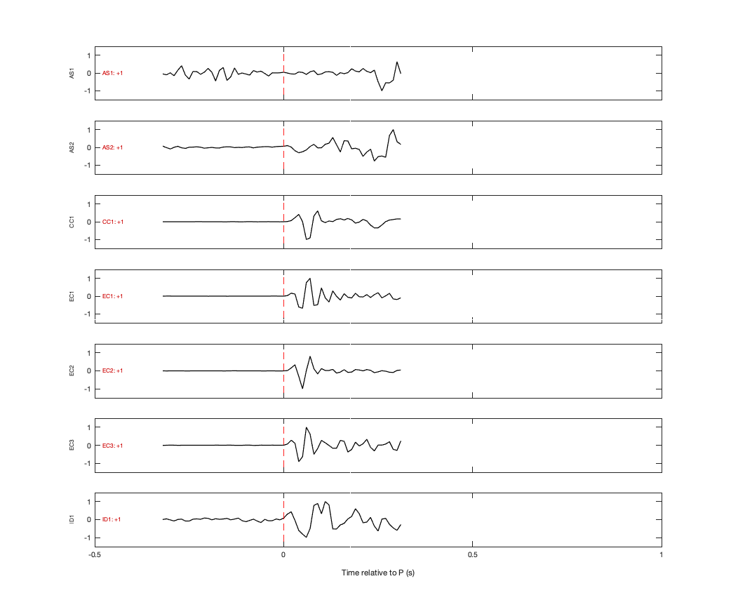 Waveforms