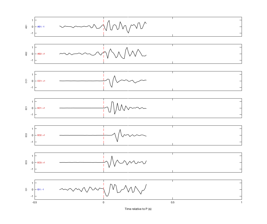 Waveforms