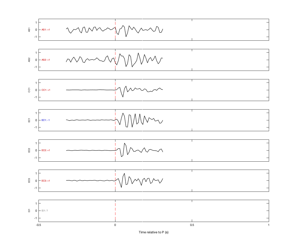 Waveforms