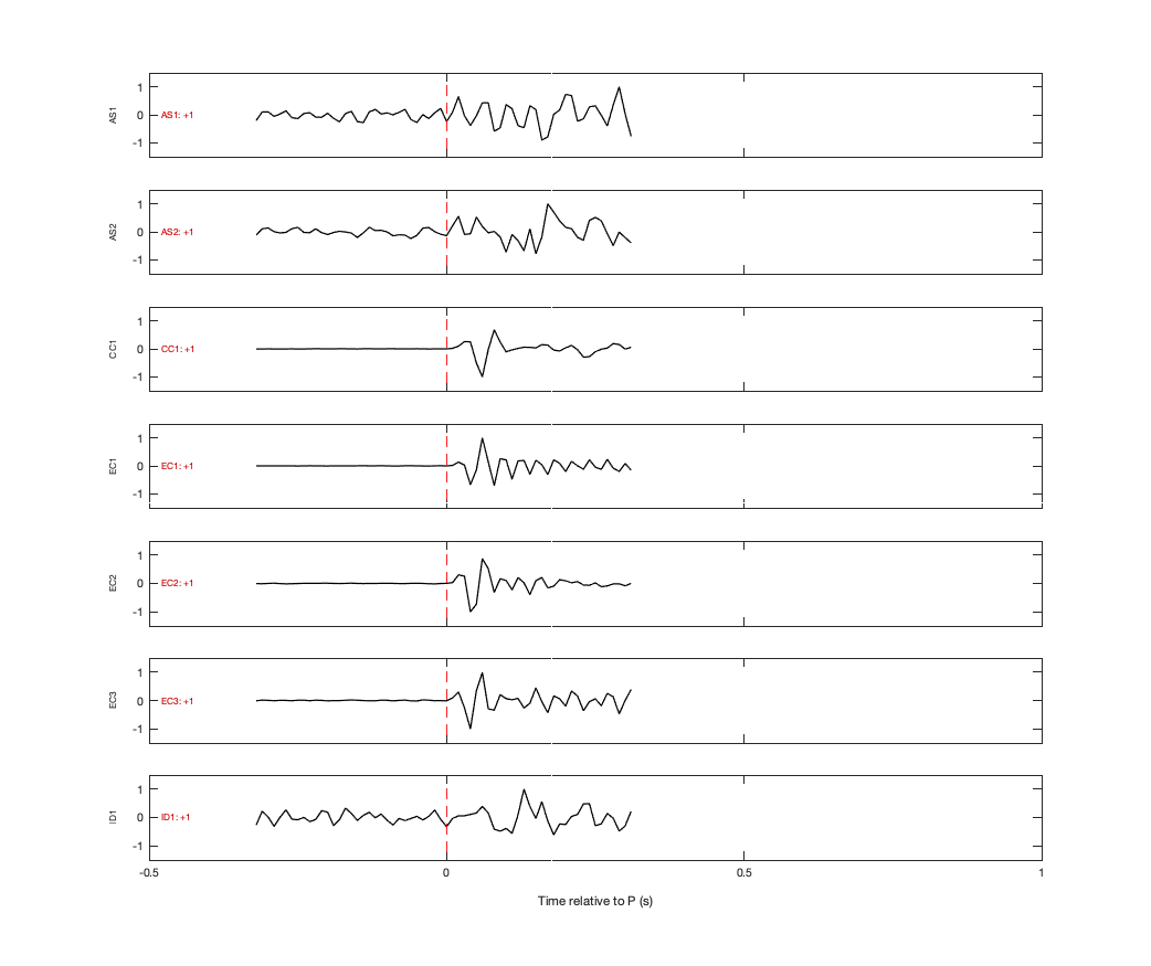 Waveforms