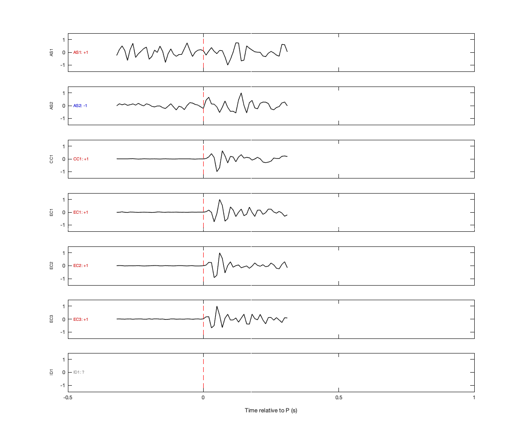 Waveforms
