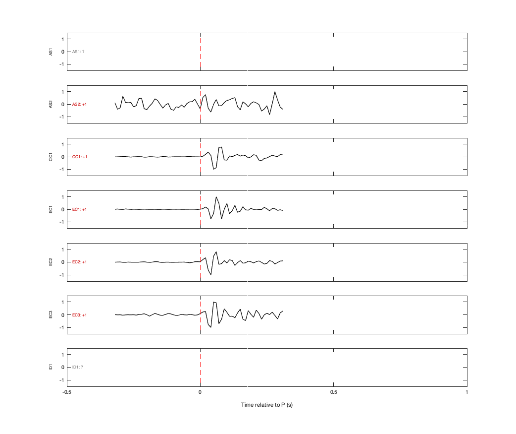 Waveforms