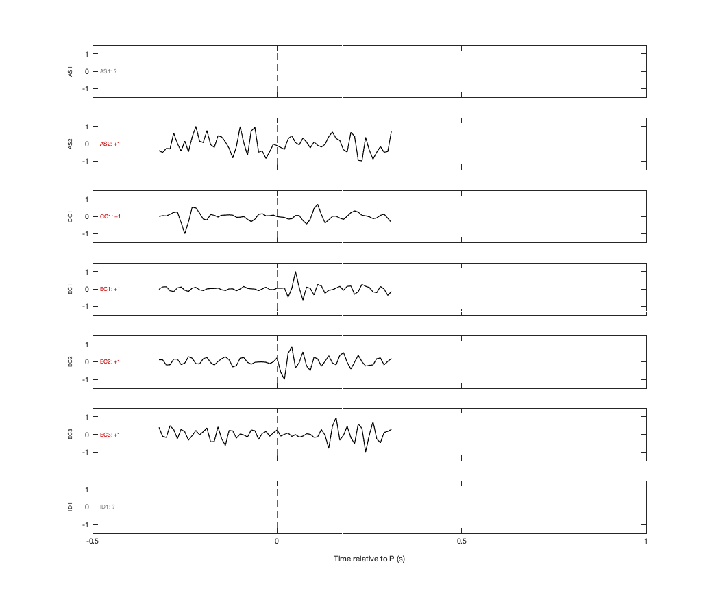 Waveforms
