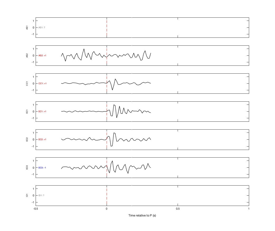 Waveforms