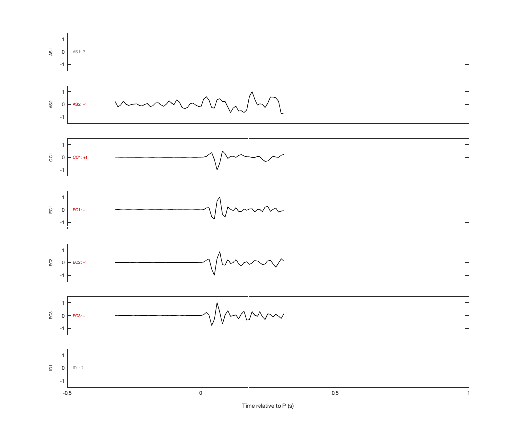 Waveforms
