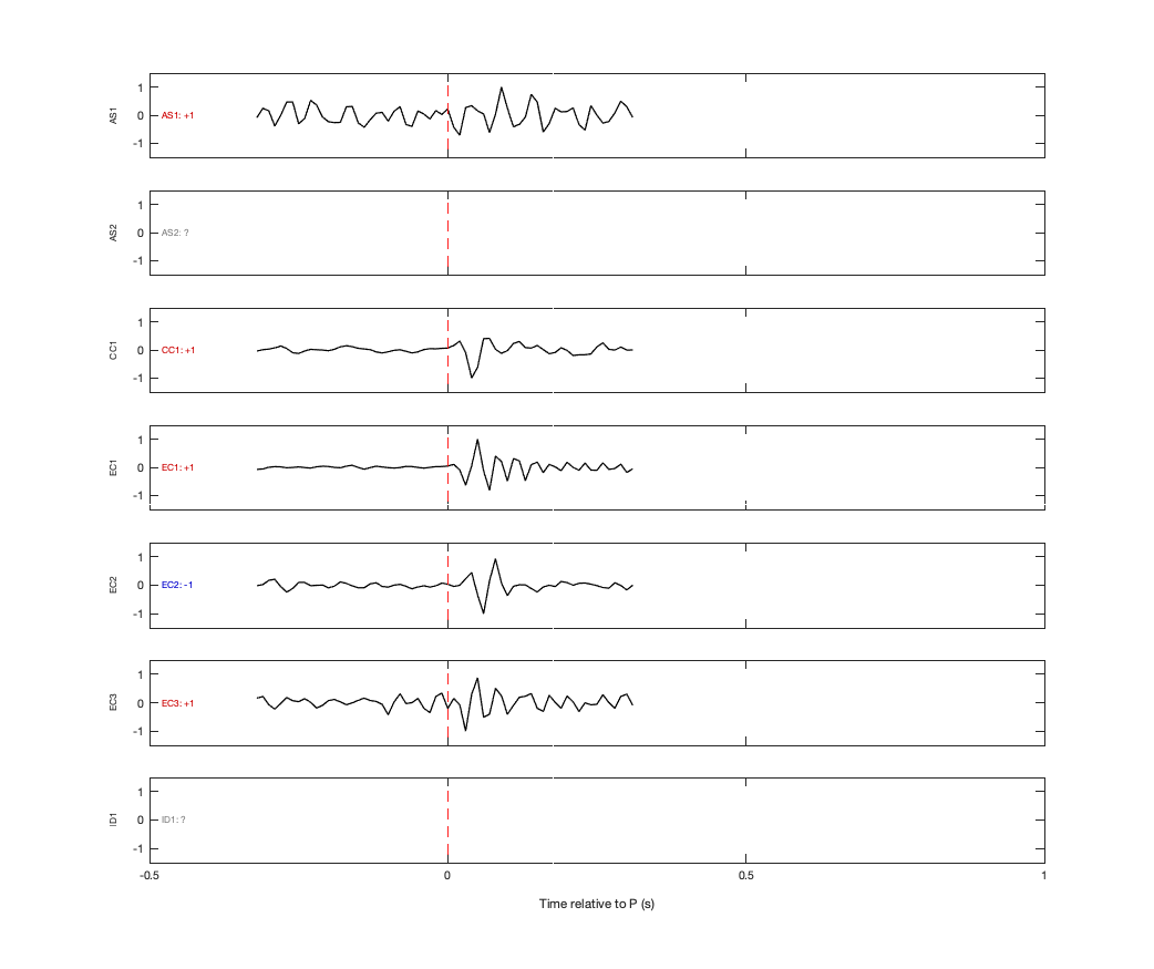 Waveforms
