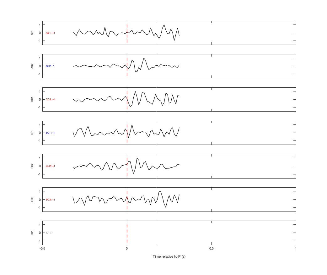 Waveforms