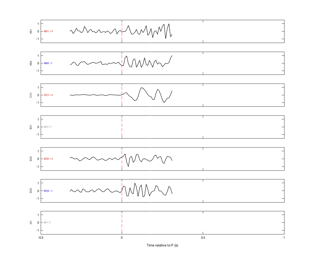 Waveforms