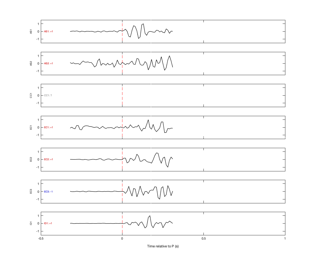 Waveforms