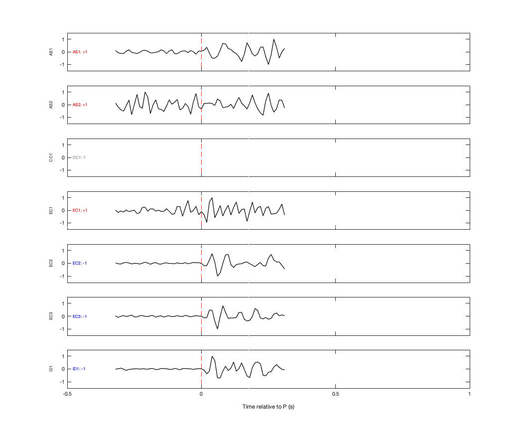 Waveforms