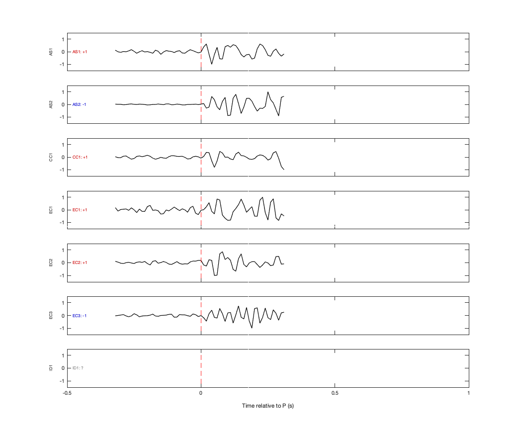 Waveforms