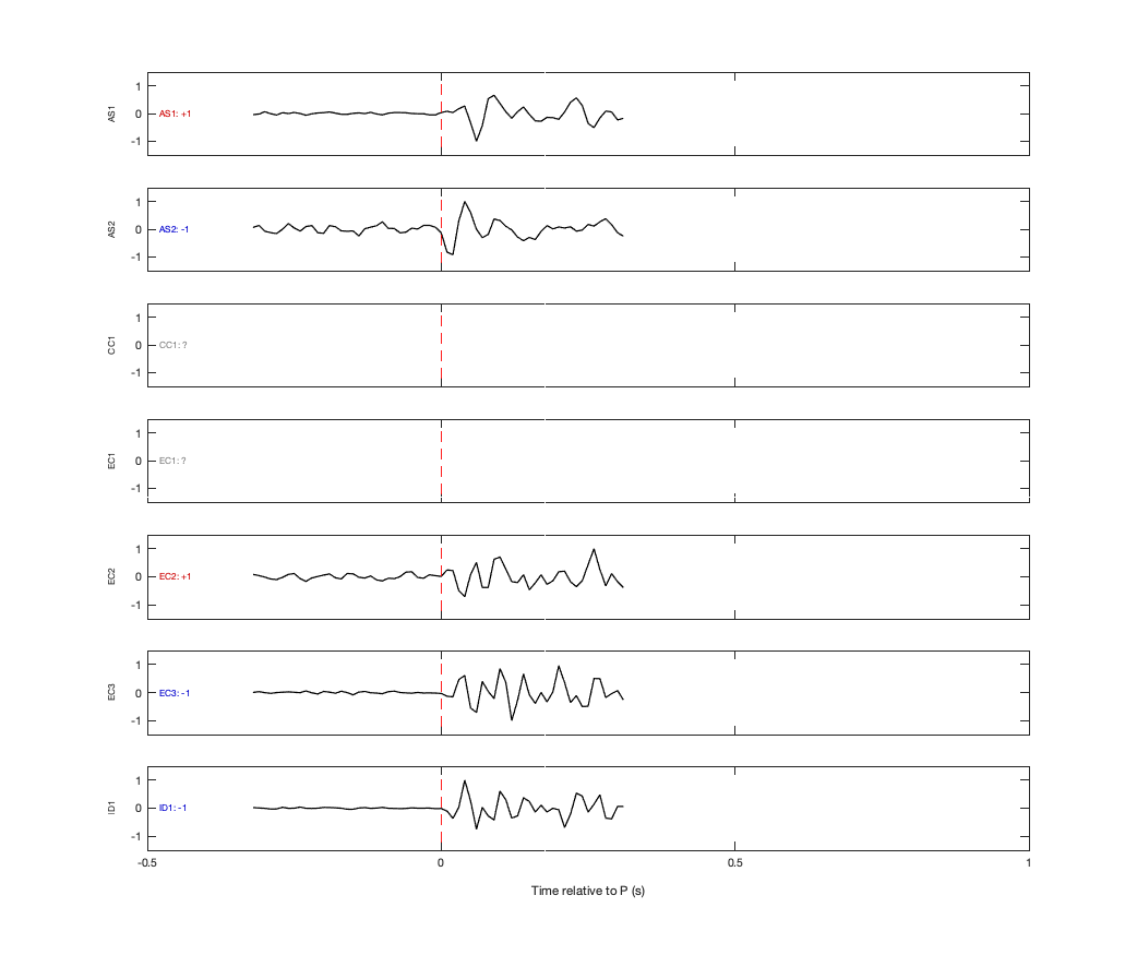 Waveforms