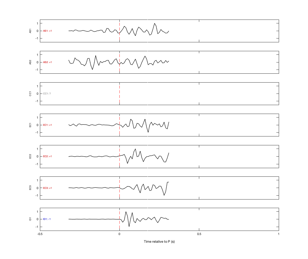 Waveforms