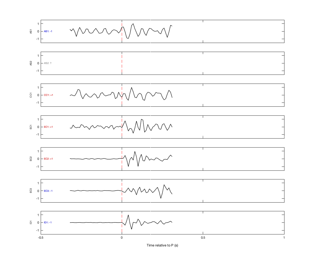 Waveforms