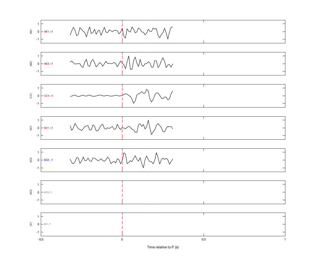Waveforms