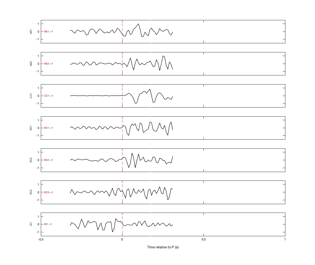 Waveforms