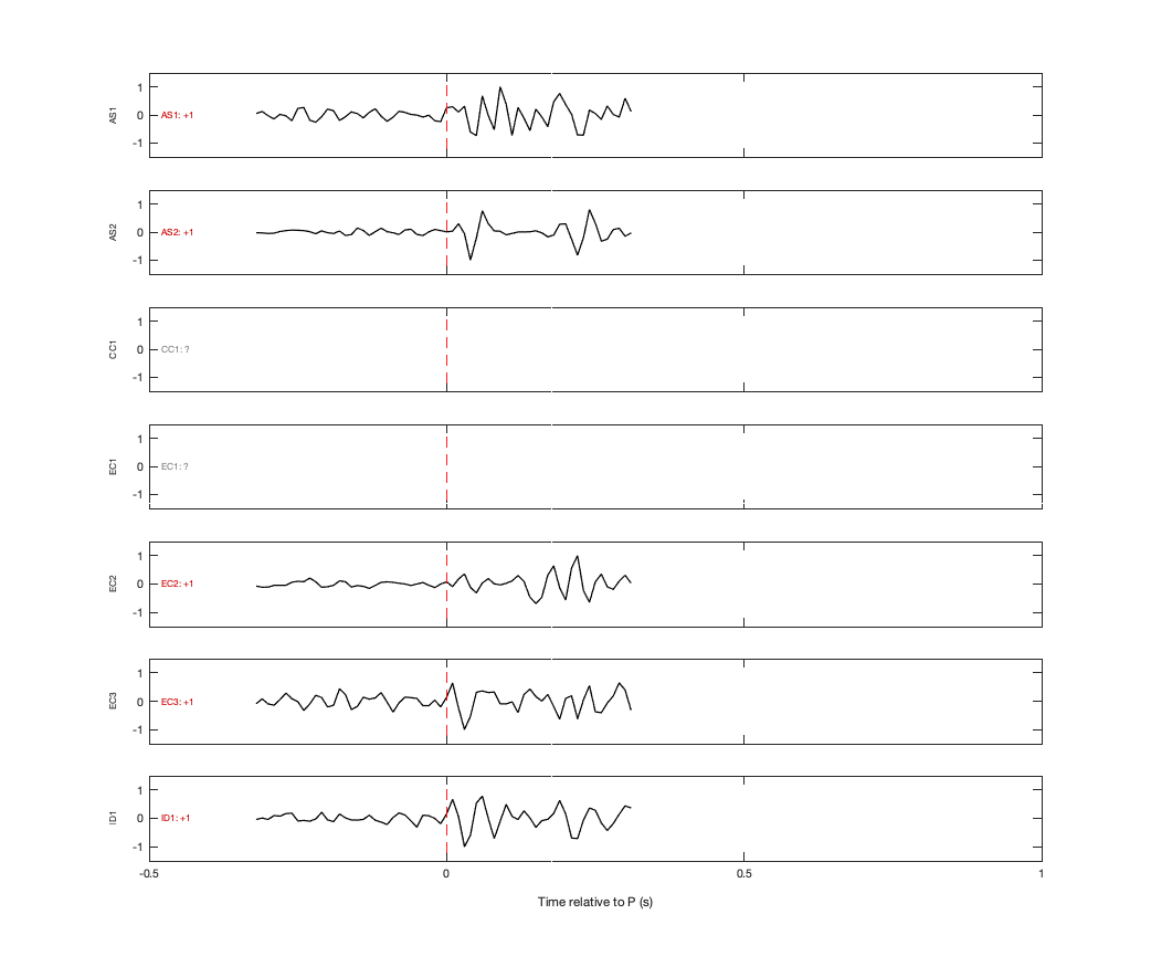 Waveforms