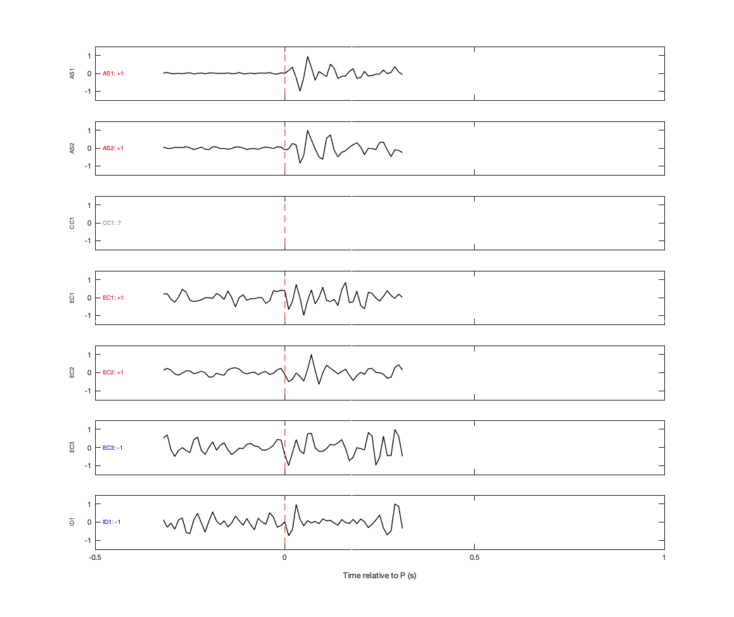Waveforms