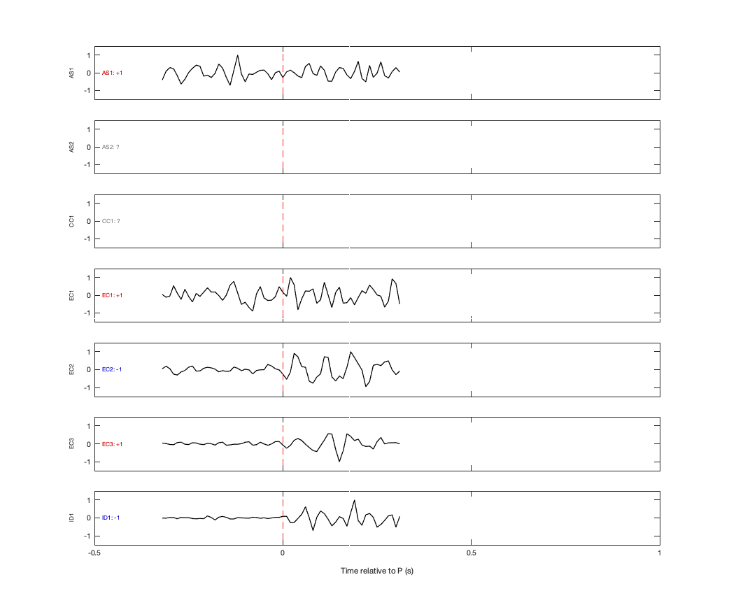 Waveforms