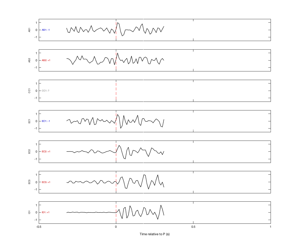 Waveforms