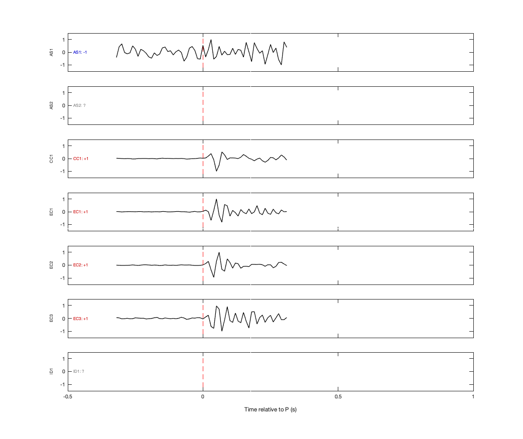 Waveforms