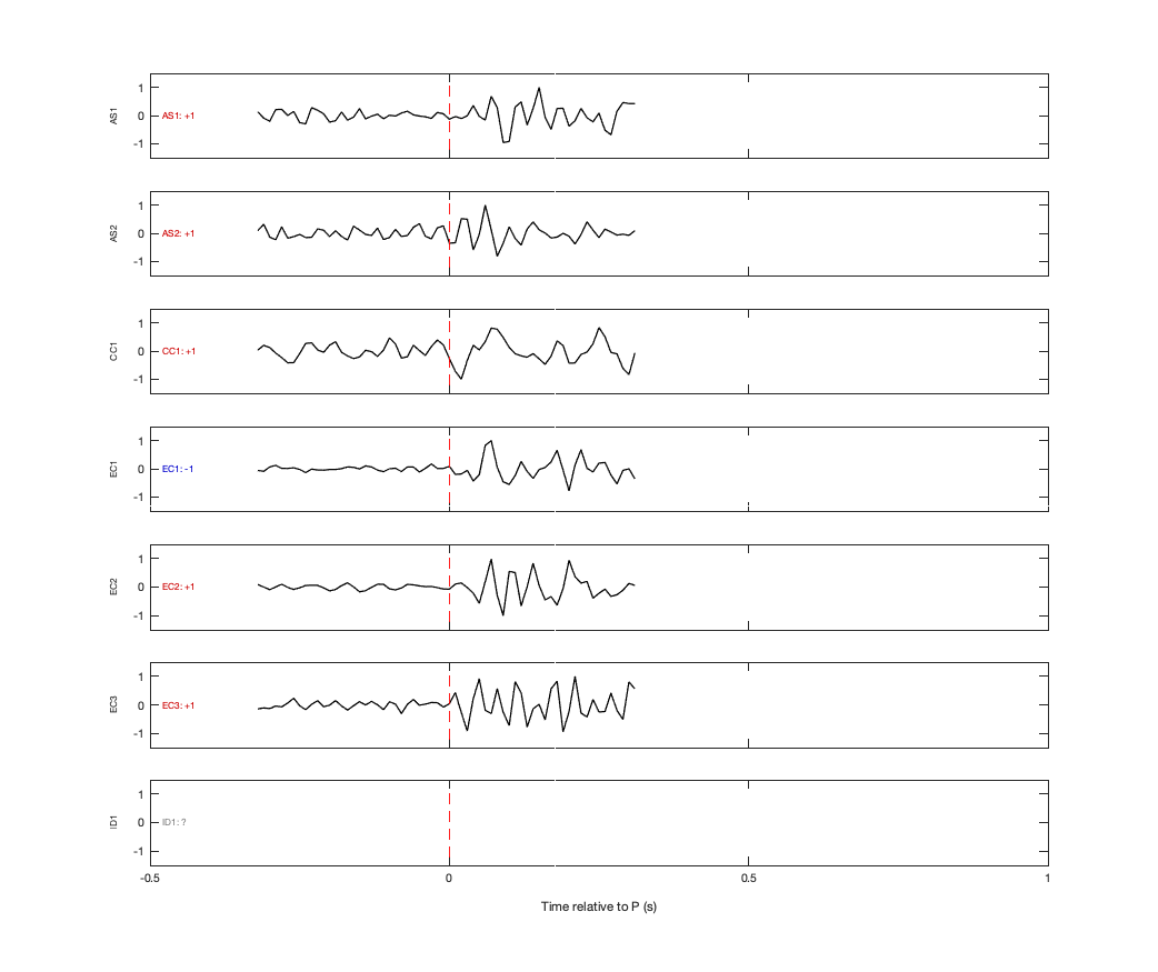 Waveforms