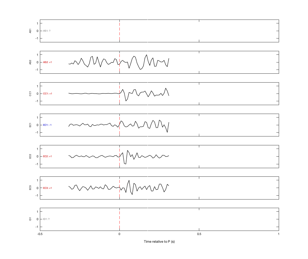 Waveforms