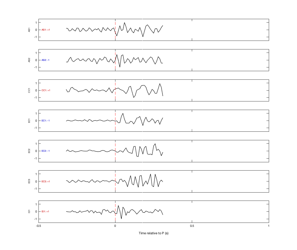 Waveforms